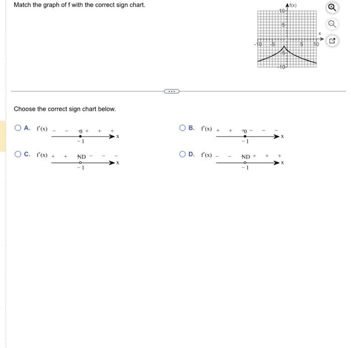 Solved Match the graph of f with the correct sign chart.