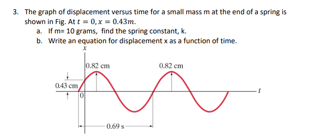 Solved The graph of ﻿displacement versus time for a small | Chegg.com
