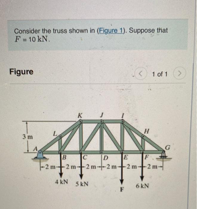 Solved Consider the truss shown in (Figure 1). Suppose that | Chegg.com
