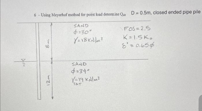 You
6- Using Meyerhof method for point load determine Qui D = 0.5m, closed ended pipe pile
SAND
$=30°
Y=18KN/m³
8m
12m.
SAND
