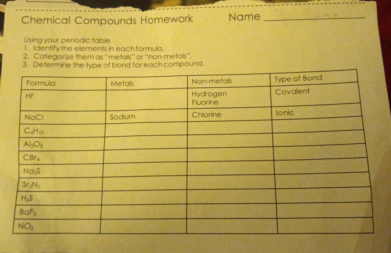 chemical compounds homework