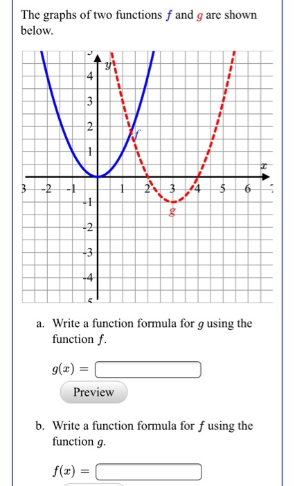 Solved The graphs of two functions f and g are shown below. | Chegg.com