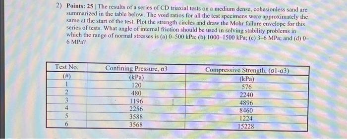 Solved 2) Points: 25| The results of a series of CD triaxial | Chegg.com