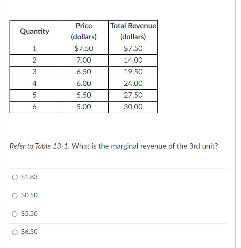 Solved Refer to Table 13-1. ﻿What is the marginal revenue of | Chegg.com