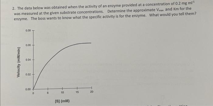Solved 2. The data below was obtained when the activity of | Chegg.com