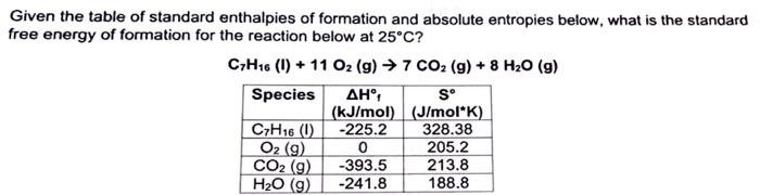 Solved Given the table of standard enthalpies of formation | Chegg.com