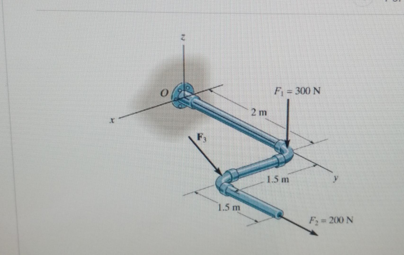 Solved Replace The Force System By An Equivalent Resultant | Chegg.com