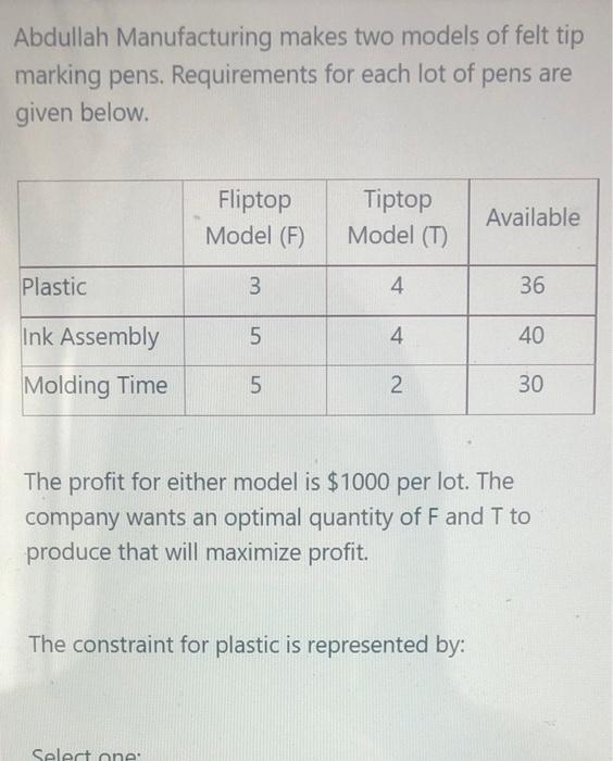 Solved Abdullah Manufacturing makes two models of felt tip | Chegg.com
