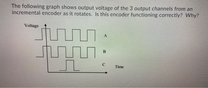 The following graph shows output voltage of the 3 | Chegg.com