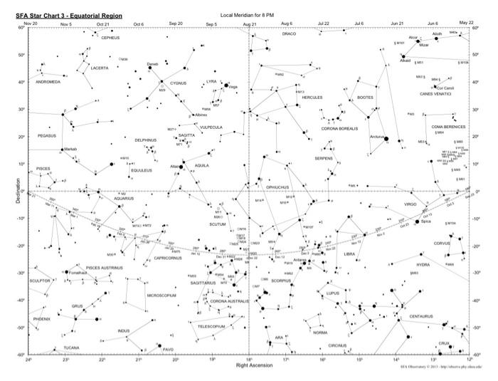 PHYS 1404 - THE MOTION OF THE SUN NAME DATE | Chegg.com
