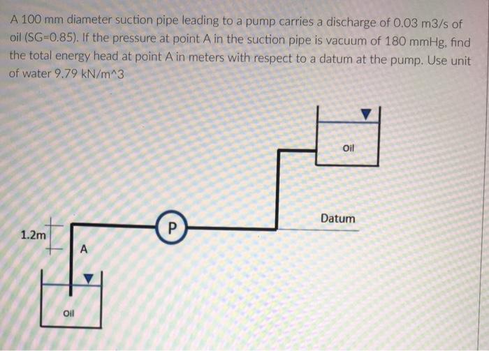 A 100 mm diameter suction pipe leading to a pump carries a discharge of 0.03 m3/s of
oil (SG=0.85). If the pressure at point 