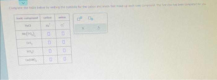 Solved Complete the table below by witing the symbols for | Chegg.com