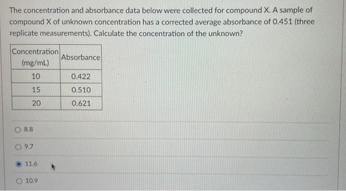 Solved The concentration and absorbance data below were | Chegg.com
