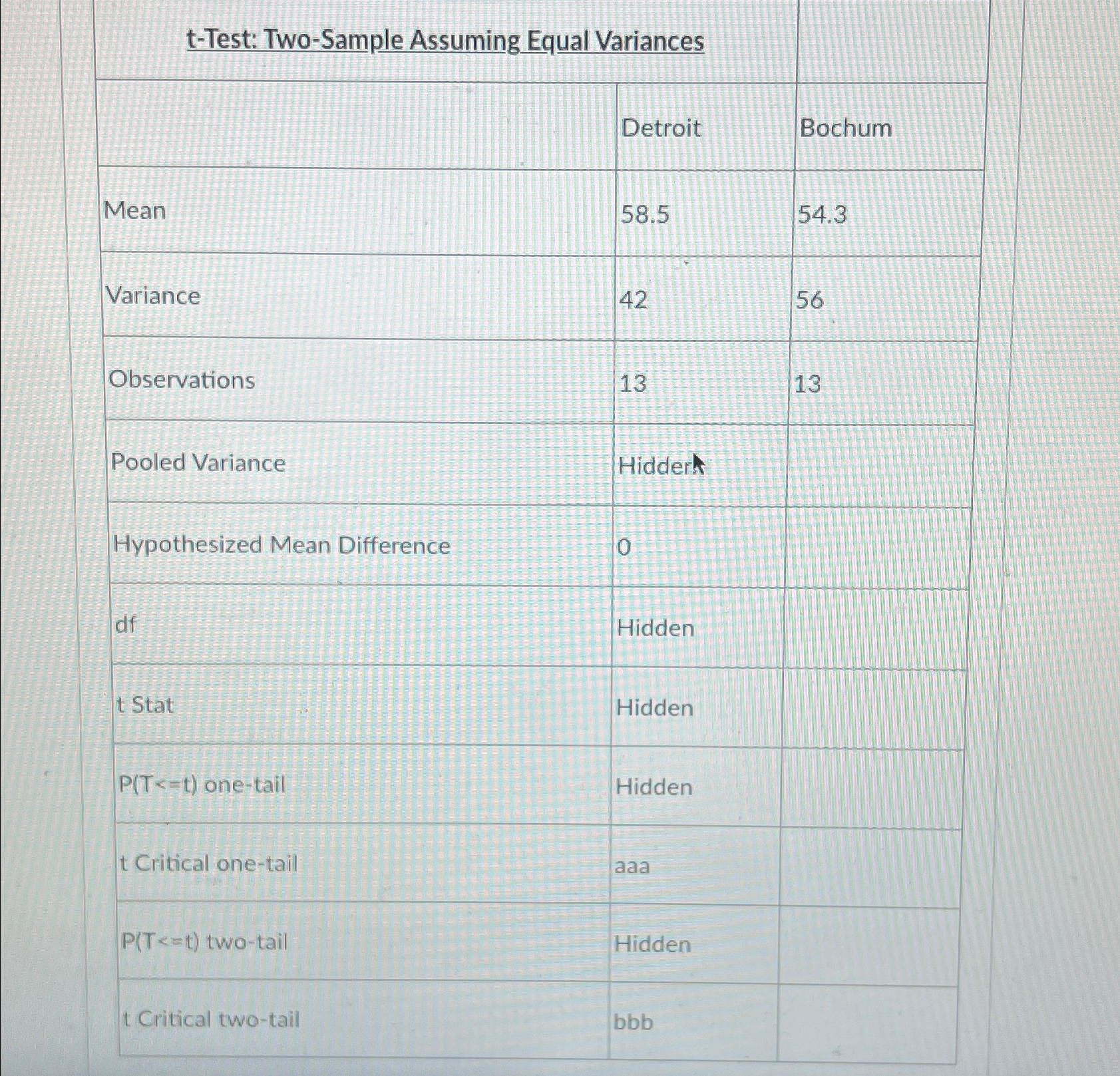 Solved What is the pooled standard deviation? 749None5642 | Chegg.com