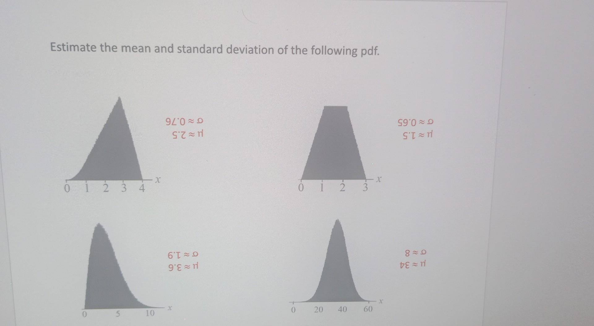 Estimate the mean and standard deviation of the | Chegg.com