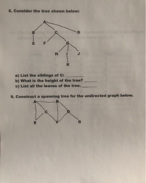 Solved 8. Consider the tree shown below: K a) List the | Chegg.com