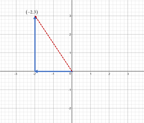 Chapter 1.1 Solutions | Linear Algebra 2nd Edition | Chegg.com