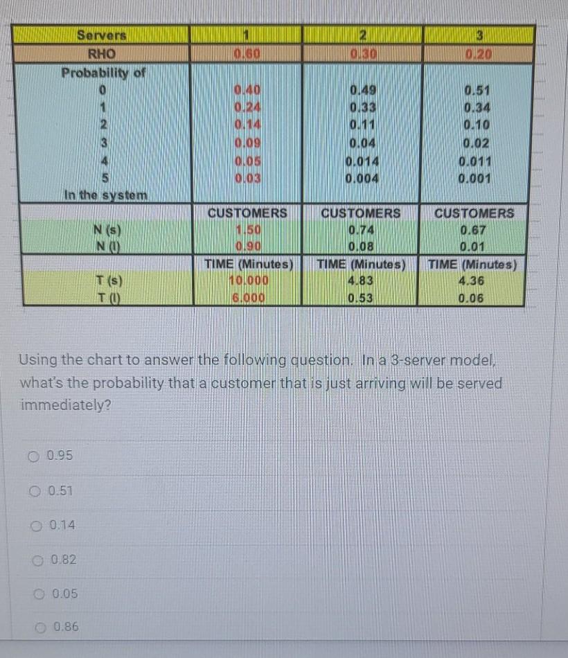Solved 1 OLGO 2 12 Olga 3 0.20 Servers WWW.IM RHO | Chegg.com