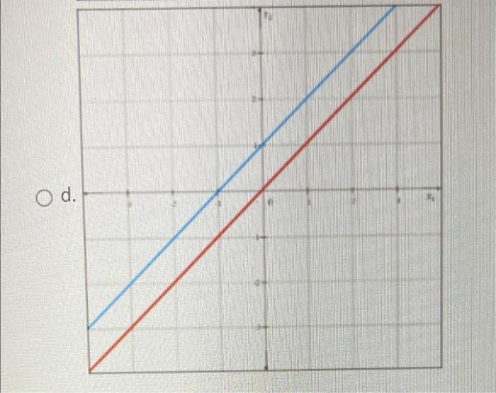 Solved QUESTION 11 Which of the following graphs represents | Chegg.com