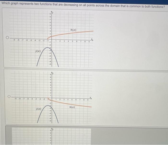 solved-which-graph-represents-two-functions-that-are-chegg