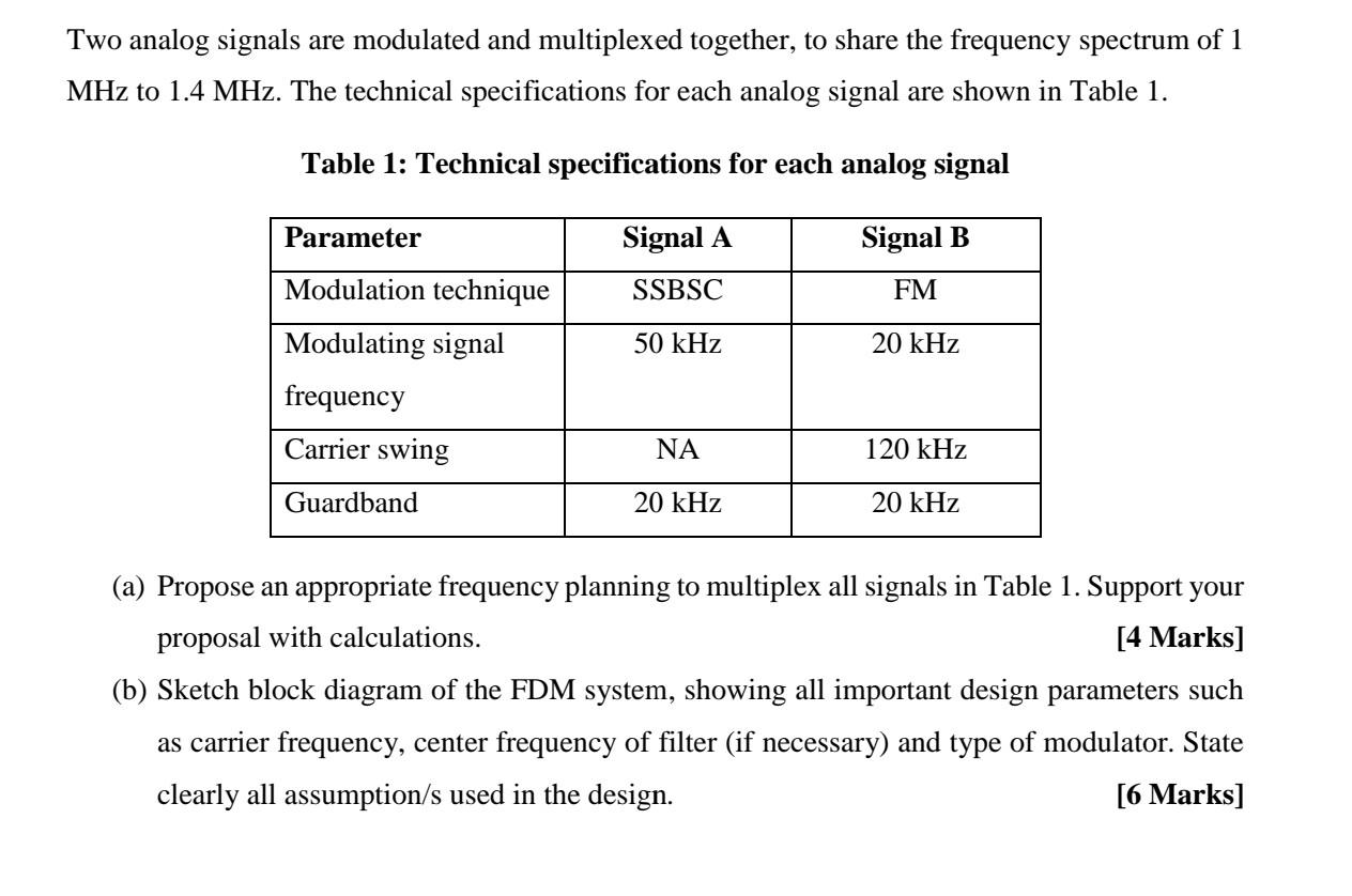 Two analog signals are modulated and multiplexed | Chegg.com