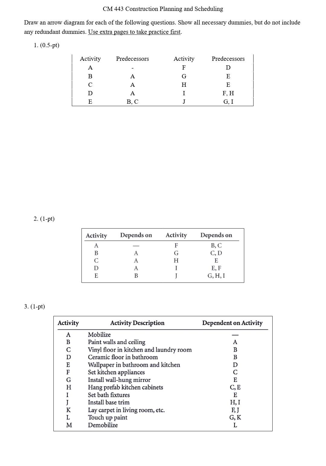 Solved CM 443 Construction Planning and Scheduling Draw an | Chegg.com