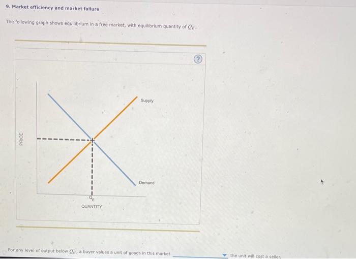 9. Market efficiency and market failure.
The following graph shows equilibrium in a free market, with equilibrium quantity of