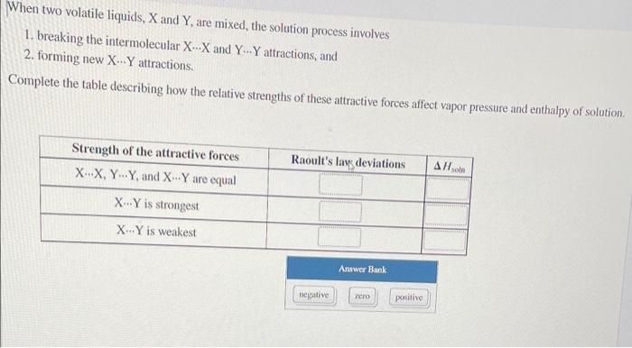 Solved When Two Volatile Liquids, X And Y, Are Mixed, The | Chegg.com