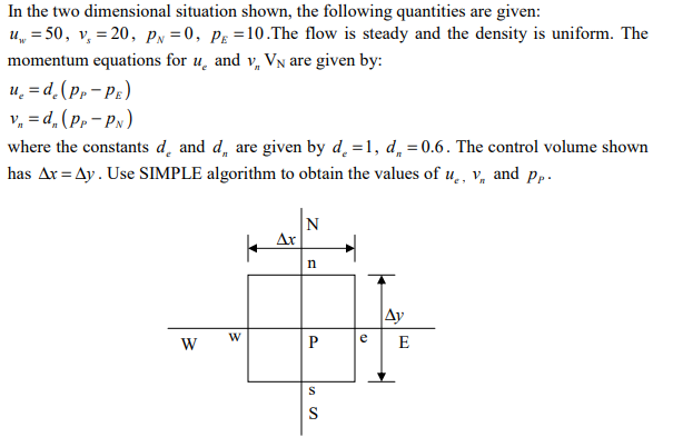 Solved In the two dimensional situation shown, the following | Chegg.com