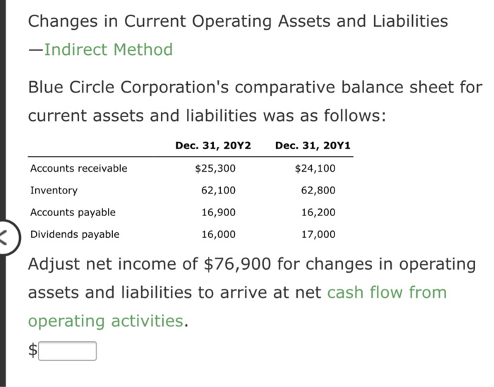 solved-changes-in-current-operating-assets-and-liabilities-chegg