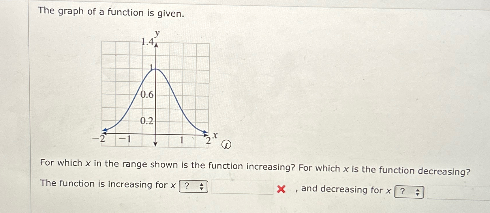 Solved The graph of a function is given.For which x ﻿in the | Chegg.com