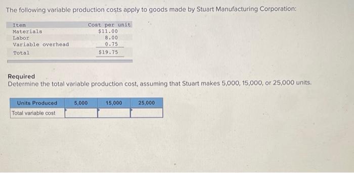 Solved The following variable production costs apply to | Chegg.com