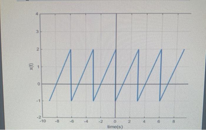 Solved 6. Write a MATLAB program to plot the signal x(t) | Chegg.com