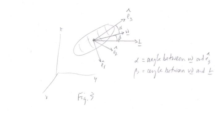 Solved A Rigid Body With A Symmetry Axis Has Principal Mo Chegg Com