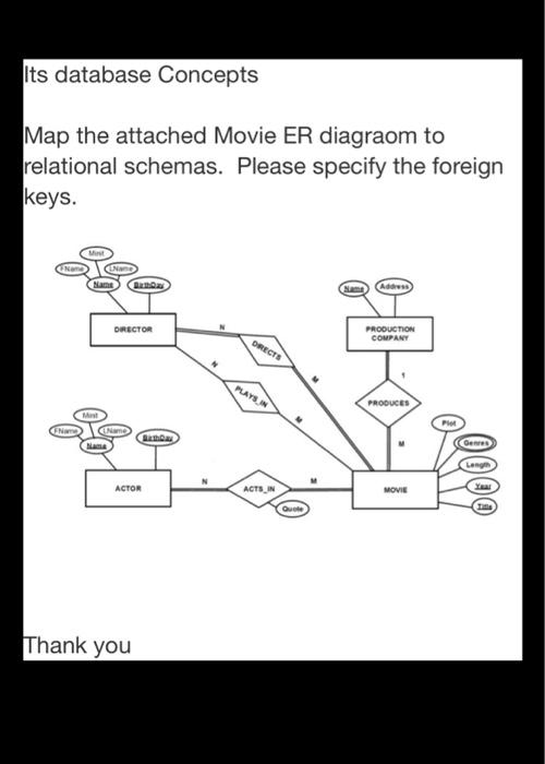 Solved Its database Concepts Map the attached Movie ER | Chegg.com