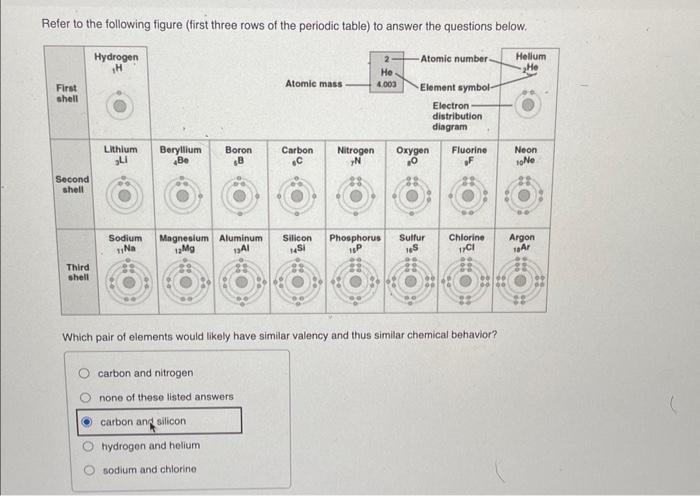 Refer to the following figure (first three rows of | Chegg.com