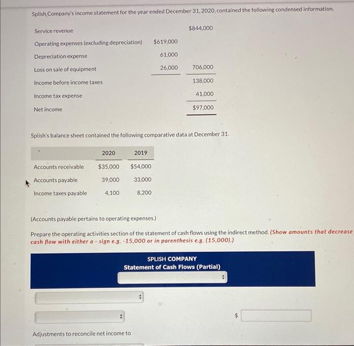 Solved Splish Company's income statement for the year ended | Chegg.com