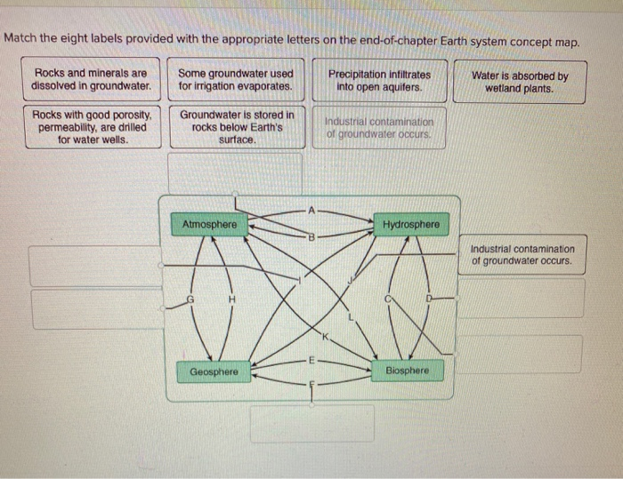 Solved Match The Eight Labels Provided With The Appropriate 