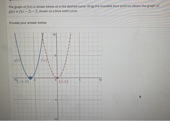 Solved The graph of f(x) is shown below as a red dashed | Chegg.com