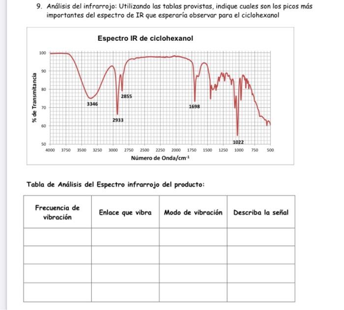 Solved 9. Análisis del infrarrojo: Utilizando las tablas | Chegg.com