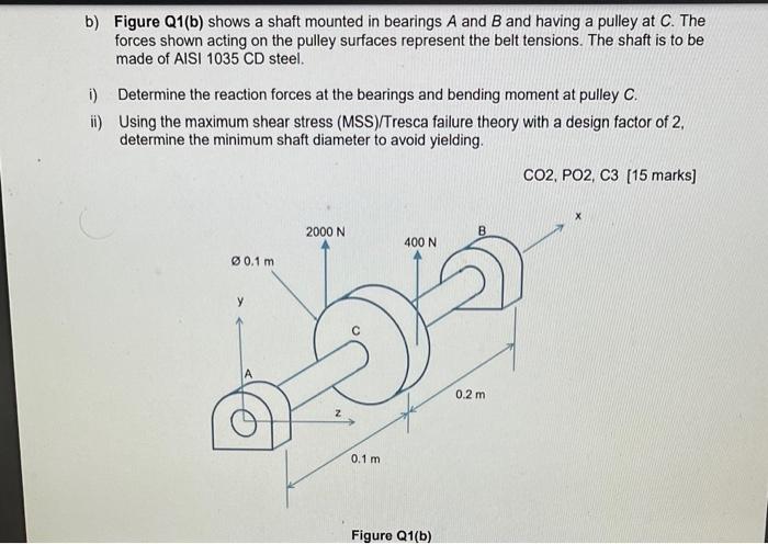 Solved B) Figure Q1(b) Shows A Shaft Mounted In Bearings A | Chegg.com