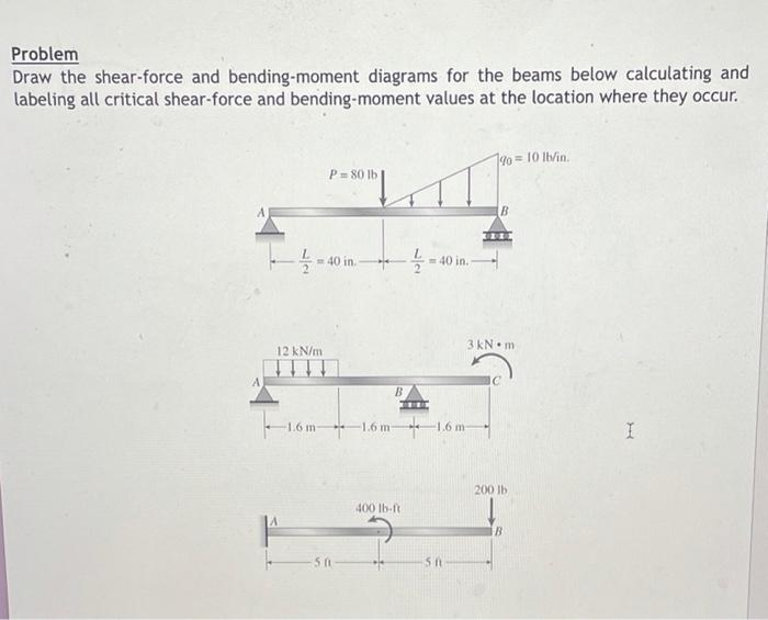 Solved Problem Draw the shear-force and bending-moment | Chegg.com