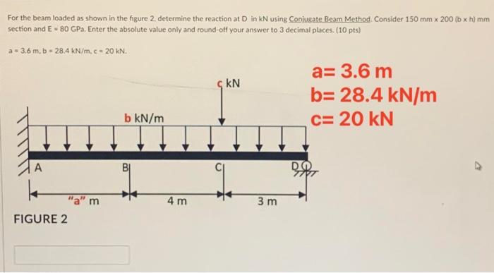 Solved For The Beam Loaded As Shown In Figure 2, Determine | Chegg.com