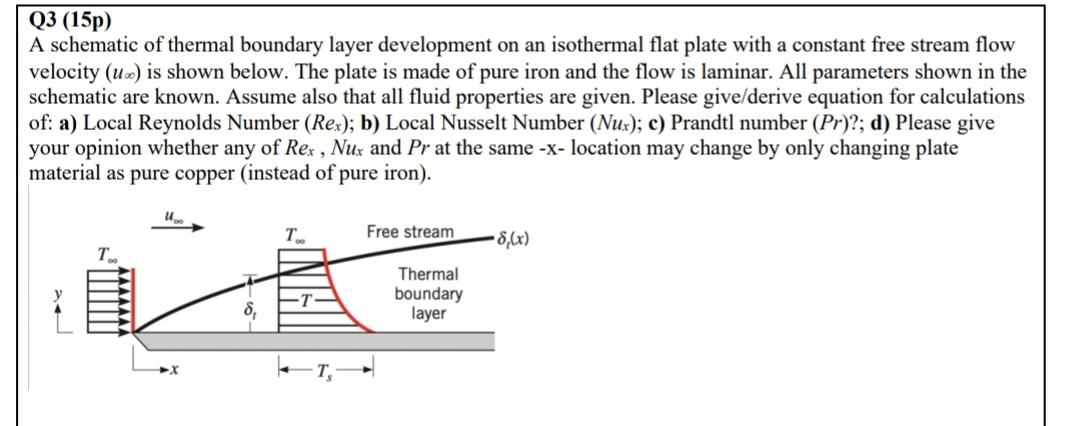 Solved Q3 (15p)A schematic of thermal boundary layer | Chegg.com