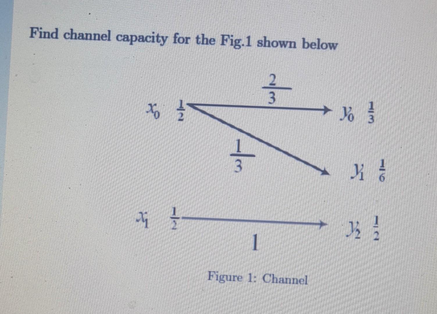 Solved Find channel capacity for the Fig.1 shown below § 3 | Chegg.com