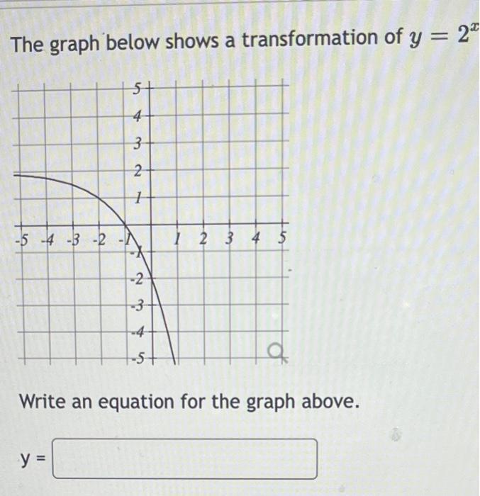 Solved The graph below shows a transformation of y=2x Write | Chegg.com