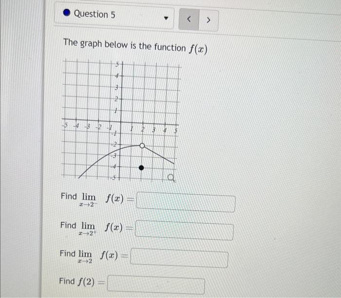 Solved The graph below is the function f(x) | Chegg.com