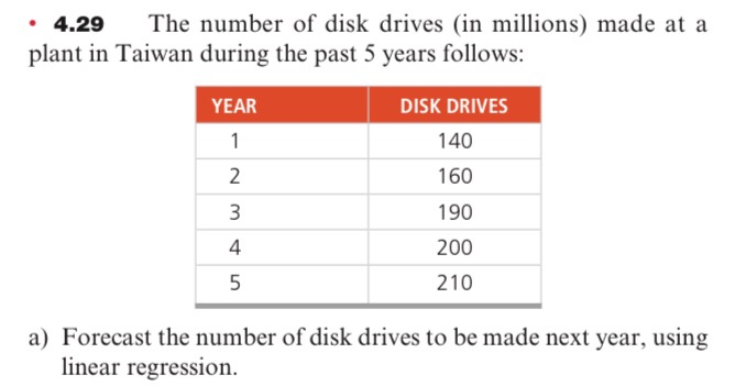 solved-4-29-the-number-of-disk-drives-in-millions-made-chegg