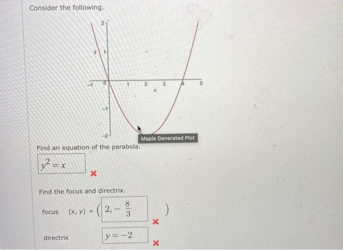 Solved Consider the following. Find an equation of the | Chegg.com