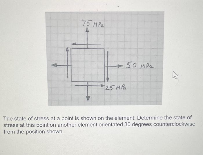 Solved The state of stress at a point is shown on the | Chegg.com